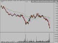 Stock Market Trend Analysis 11/20/08