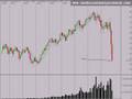 Stock Market Trend Analysis 11/20/08