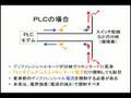 PLCと短波帯通信は共存できるか?4