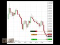 S&P 500 emini futures coach live trading room oct 3