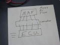 MAF/MAP Sensor Adjuster Information HHO MAF/MAP Sensor Adjuster Information HHO