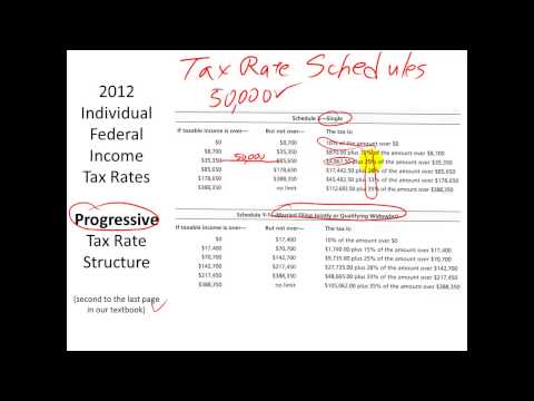 regressive tax - Roy Kamida Leeward Community College University of Hawaii.
