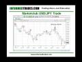 videos de David's Marketclub Trading Diary: USD/JPY Trade