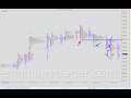 ES Market Profile and Support and Resistance