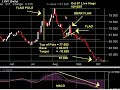 How To Trade The Bear Flag In The Futures Markets