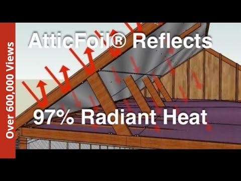 how to insulate roof without attic