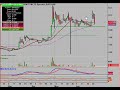 Washington Mutual Stock Trading Chart_ 6/24/2009