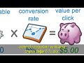Google AdWords Açık Arttırma Sistemi