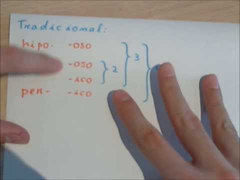 Tradicional - https://sites.google.com/site/quimicarbnterrassa/ Explicación de las tres formas de nombrar elementos químicos (nomenclatura): tradicional, sistemática y Sto...