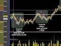 05-19-09 LIVE TRADE ROOM RESULTS, Russell 2000 Futures Trading System, E-Mini Trading System