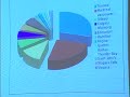 Rockstar Applications Presentation