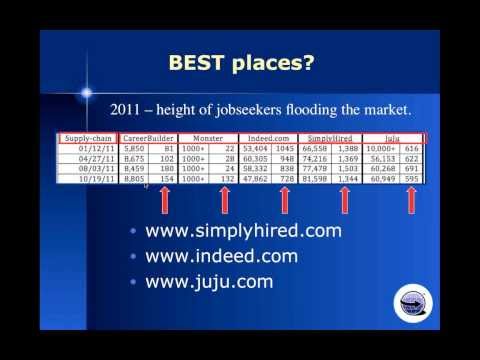 how to know job openings