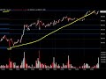 Daily Market Update, Noviembre 4, 2008