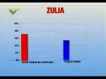 Venezuela Encuesta PSUV con apoyo masivo popular