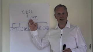 Det strategiske PMO, episode 7: Har dit PMO gennemslagskraft?