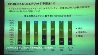 【世界的テクノロジーベンチャーの集積地の現状】第1部 イスラエル現地調査報告 3/5