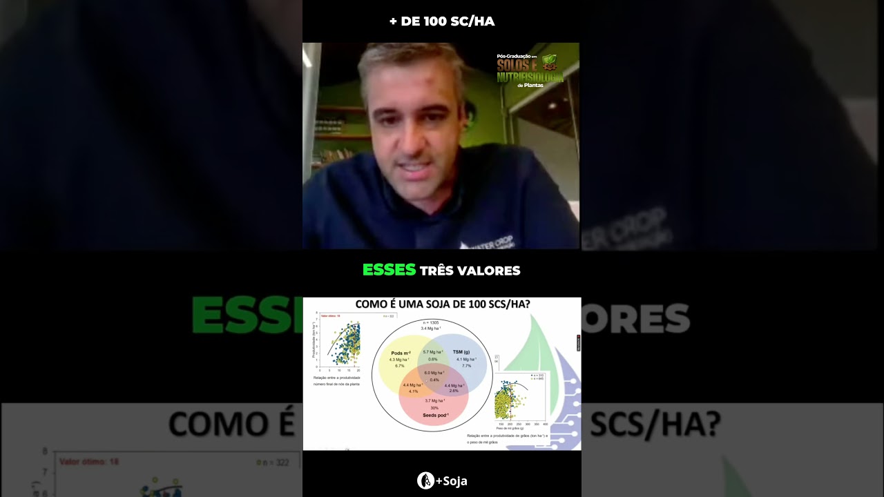 mais de 100 sc/ha, como e o que? #maissoja #soja