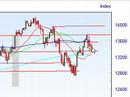 Stock Market Trading - Indices Analysis