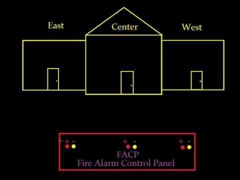 how to troubleshoot fire alarm systems