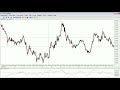 FOREX Technical Analysis for the 7th of November, 2008 FOREX Technical Analysis for the 7th of November, 2008