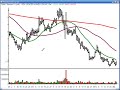 Traderinsight.com Stocks and Sectors on the Radar with Adrian Manz - December 04, 2008 Traderinsight.com Stocks and Sectors on the Radar with Adrian Manz - December 04, 2008