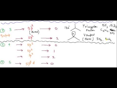 how to know hybridisation of compound