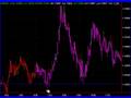 threebites.flv