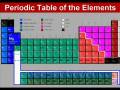 videos de Elements by Tom Lehrer