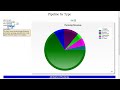 Pipeline/Bid Management: Construction Analytics (Conalytics™)