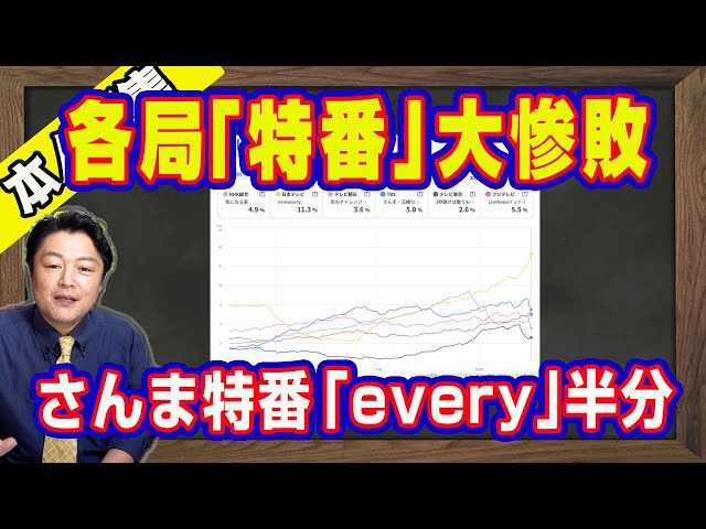 宮脇睦が特番視聴率低迷の原因と視聴率向上の提案を解説