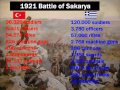 TURKS FUCKED greeks PART-1 (1921 Battle of Sakarya)