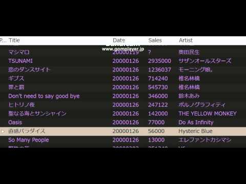 2000年 JPOP サビメドレー part1