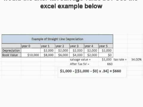 how to calculate book value