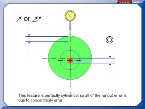 how to measure circularity gd&t