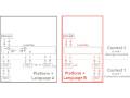 Infra-estrutura de Runtime do Digital Content Component (DCC)