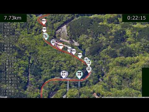 箱根駅伝 山の神の動画をyoutubeで Gpsサイクリング