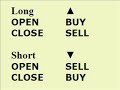 Placing Orders