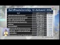 ตอน วันเฉลิมพระชนมพรรษาจักรพรรดิญี่ปุ่น (22 ธ.ค. 57) ตอน วันเฉลิมพระชนมพรรษาจักรพรรดิญี่ปุ่น (22 ธ.ค. 57)