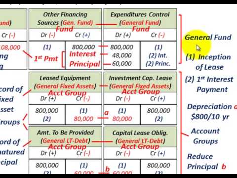 how to accrue fixed assets