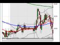 FOREX VIDEO | NEW YORK SESSION REVIEW | June 24, 2009