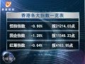20120228 全球股市透視 G20救歐未達一致 歐美股市收低