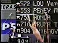 1987 World Gymnastics Championships USSR Men High Bar
