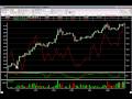 videos de This is what a low risk entry looks like!