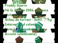Freddy Guarin What a GOOAALL!! FM 2005 for fenerbahçe