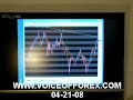 Forex Daily Technicals, Charts, carry trade, euro, yen, Forex Daily Technicals, Charts, carry trade, euro, yen,