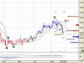 Mercado Libre grafico al 23 de mayo