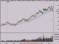 Technical Analysis Stock Market Review 7/17/08