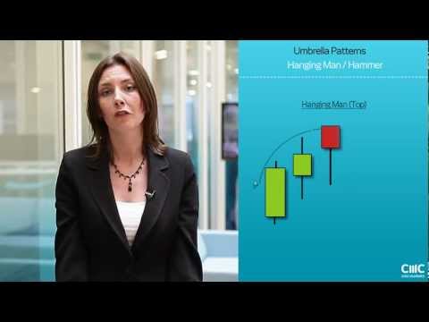 how to read candlestick charts