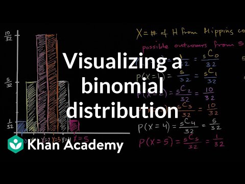 Visualizing a binomial distribution (video) | Khan Academy Visualizing a binomial distribution (video) | Khan Academy