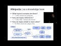 Knowledge-based Information Retrieval with Wikipedia.